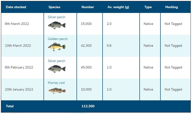 Melton Reservoir Fishing Guide